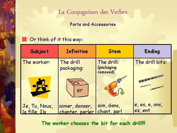 La Conjugaison des Verbes Parts and Accessories Or think of it this way: Subject