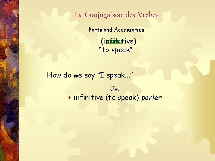La Conjugaison des Verbes Parts and Accessories parler (infinitive) “to speak” How do we