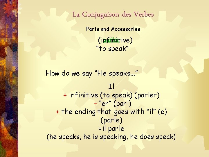 La Conjugaison des Verbes Parts and Accessories parler (infinitive) “to speak” How do we