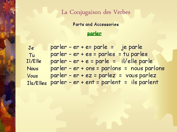 La Conjugaison des Verbes Parts and Accessories parler – er + e= parle =