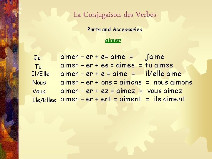 La Conjugaison des Verbes Parts and Accessories aimer – er + e= aimer –