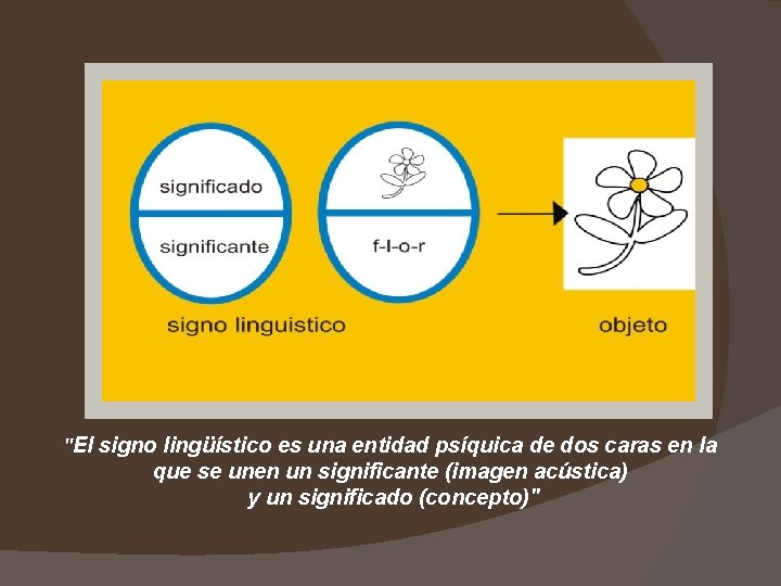 "El signo lingüístico es una entidad psíquica de dos caras en la que se