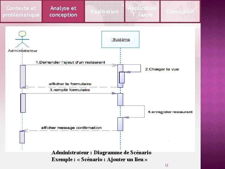 Contexte et problématique Analyse et conception Réalisation Application T_Guide Conclusion Administrateur : Diagramme de