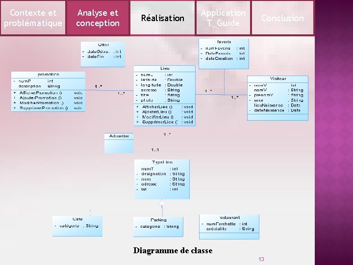 Contexte et problématique Analyse et conception Réalisation Application T_Guide Conclusion Diagramme de classe 13