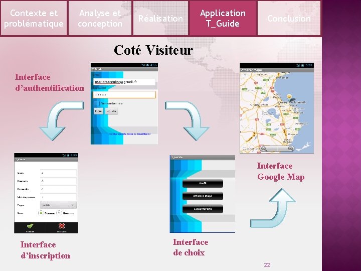 Contexte et problématique Analyse et conception Réalisation Application T_Guide Conclusion Coté Visiteur Interface d’authentification