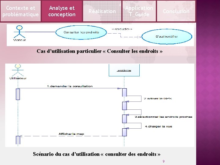 Contexte et problématique Analyse et conception Réalisation Application T_Guide Conclusion Cas d’utilisation particulier «