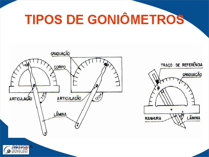 TIPOS DE GONIÔMETROS 04/12/2020 