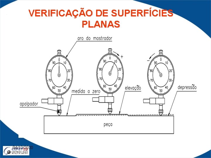 VERIFICAÇÃO DE SUPERFÍCIES PLANAS 04/12/2020 