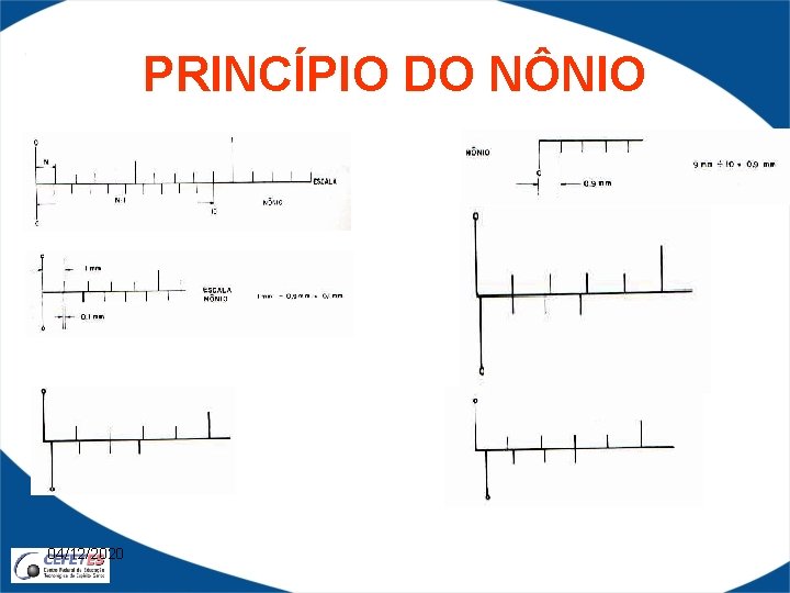 PRINCÍPIO DO NÔNIO 04/12/2020 