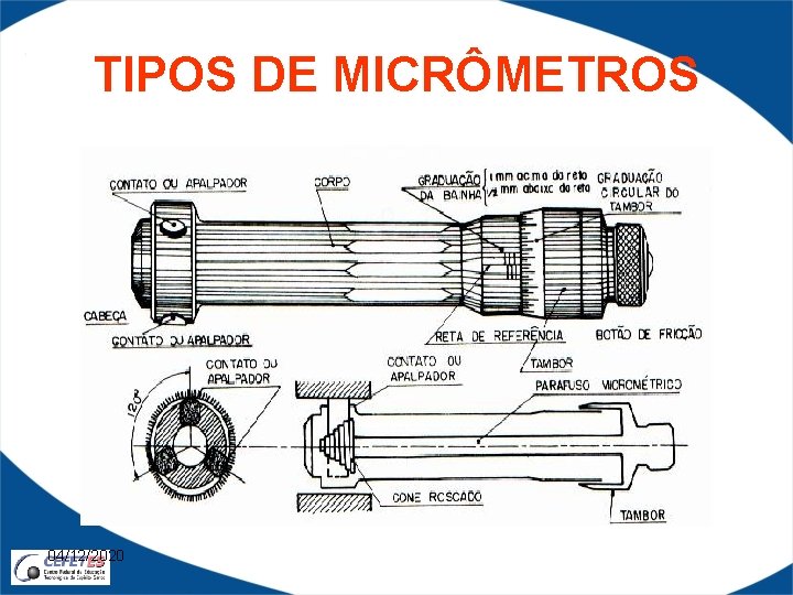 TIPOS DE MICRÔMETROS 04/12/2020 