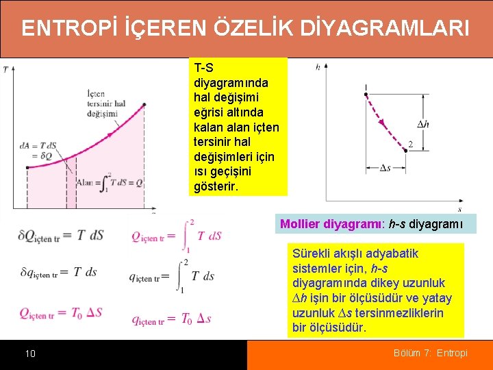 ENTROPİ İÇEREN ÖZELİK DİYAGRAMLARI T-S diyagramında hal değişimi eğrisi altında kalan içten tersinir hal