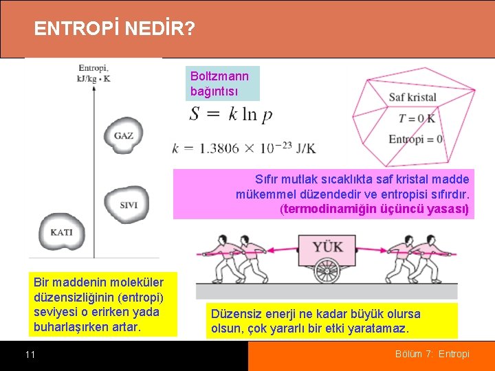 ENTROPİ NEDİR? Boltzmann bağıntısı Sıfır mutlak sıcaklıkta saf kristal madde mükemmel düzendedir ve entropisi