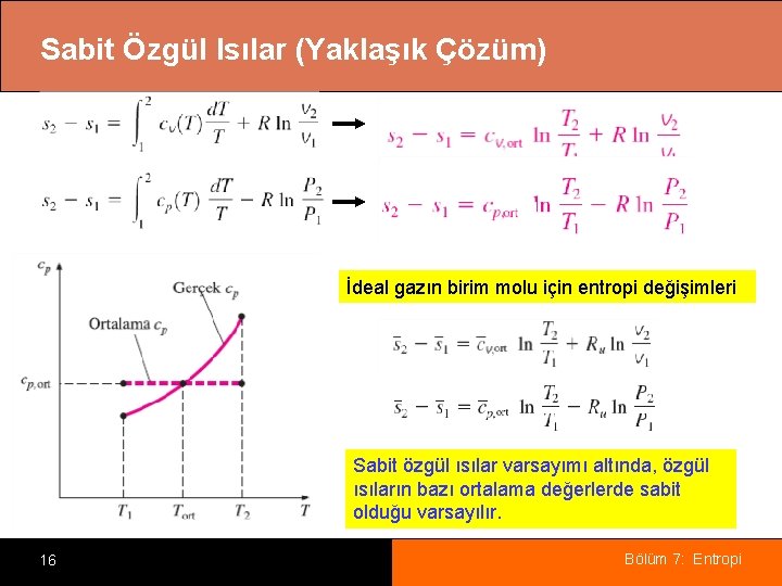 Sabit Özgül Isılar (Yaklaşık Çözüm) İdeal gazın birim molu için entropi değişimleri Sabit özgül