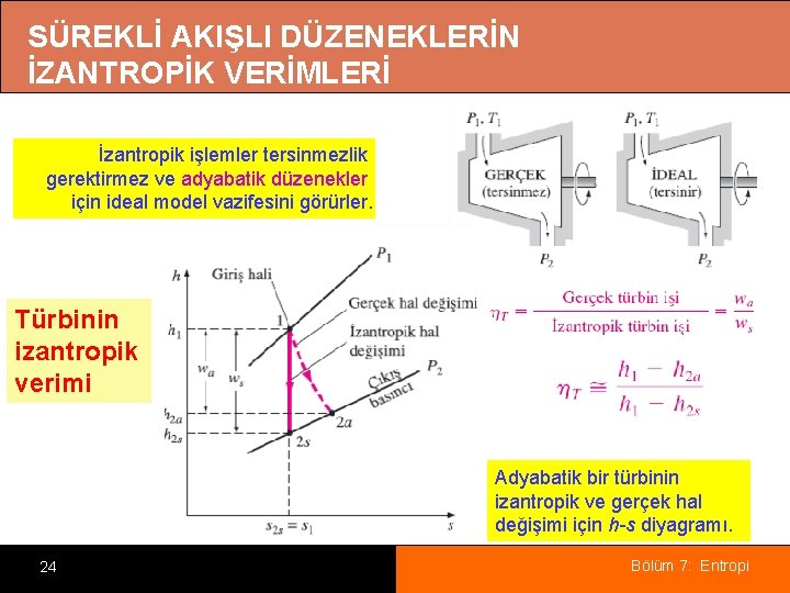 SÜREKLİ AKIŞLI DÜZENEKLERİN İZANTROPİK VERİMLERİ İzantropik işlemler tersinmezlik gerektirmez ve adyabatik düzenekler için ideal