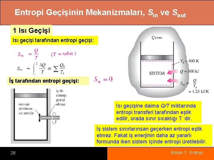 Entropi Geçişinin Mekanizmaları, Sin ve Sout 1 Isı Geçişi Isı geçişi tarafından entropi geçişi: