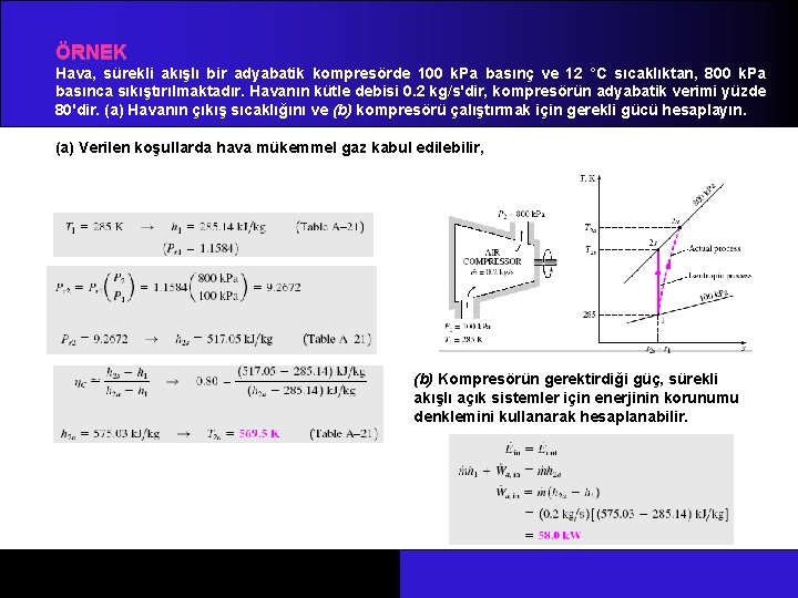 ÖRNEK Hava, sürekli akışlı bir adyabatik kompresörde 100 k. Pa basınç ve 12 °C