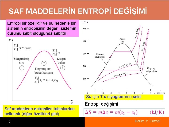 SAF MADDELERİN ENTROPİ DEĞİŞİMİ Entropi bir özeliktir ve bu nedenle bir sistemin entropisinin değeri,