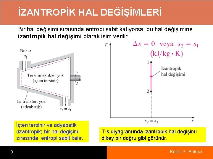 İZANTROPİK HAL DEĞİŞİMLERİ Bir hal değişimi sırasında entropi sabit kalıyorsa, bu hal değişimine izantropik