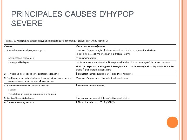 PRINCIPALES CAUSES D’HYPOP SÉVÈRE 