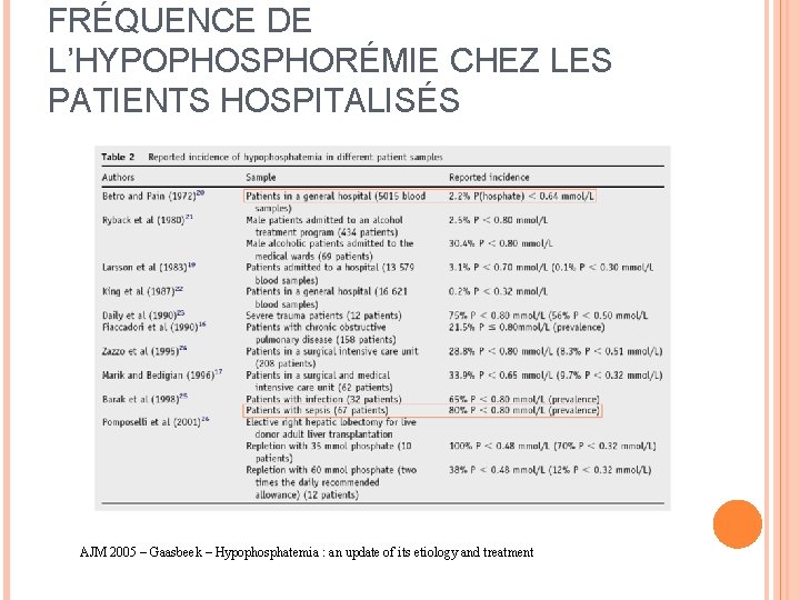 FRÉQUENCE DE L’HYPOPHOSPHORÉMIE CHEZ LES PATIENTS HOSPITALISÉS AJM 2005 – Gaasbeek – Hypophosphatemia :