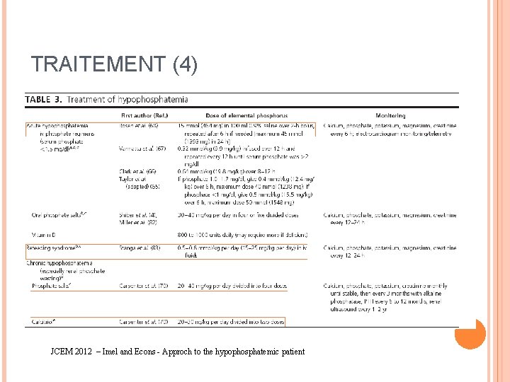 TRAITEMENT (4) JCEM 2012 – Imel and Econs - Approch to the hypophosphatemic patient