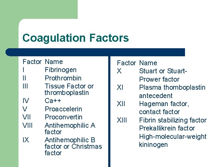 Coagulation Factors Factor I II IV V VIII IX Name Fibrinogen Prothrombin Tissue Factor