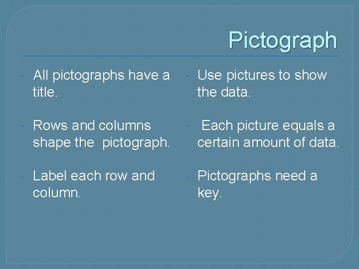 Pictograph All pictographs have a title. Use pictures to show the data. Rows and Pictograph All pictographs have a title. Use pictures to show the data. Rows and