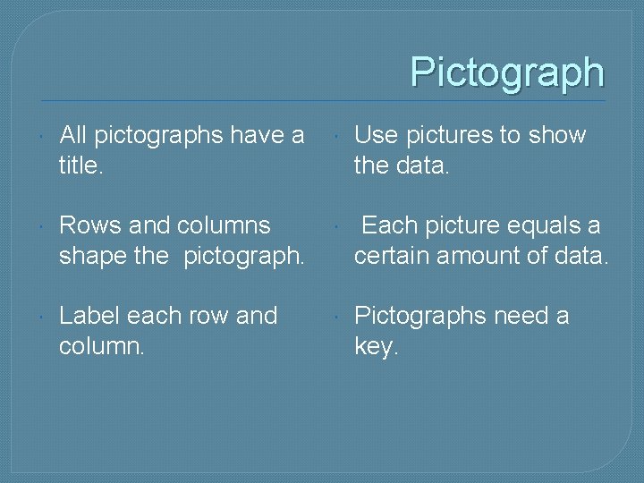 Pictograph All pictographs have a title. Use pictures to show the data. Rows and