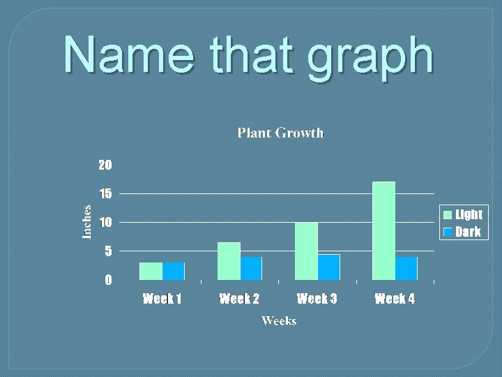 Name that graph Name that graph