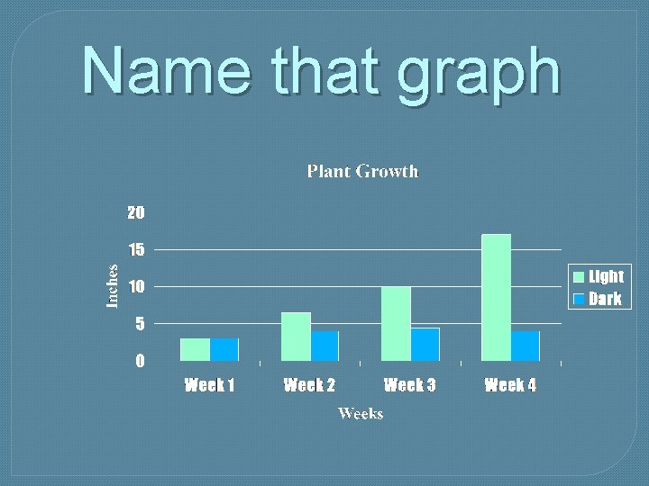 Name that graph 