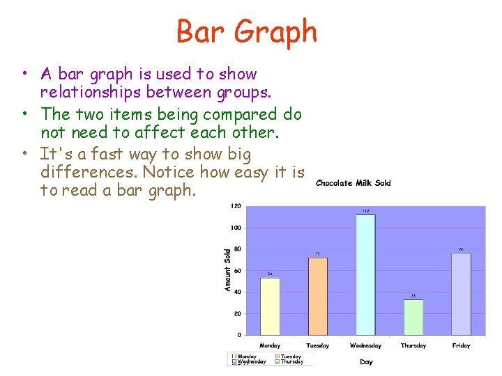 Bar Graph • A bar graph is used to show relationships between groups. •