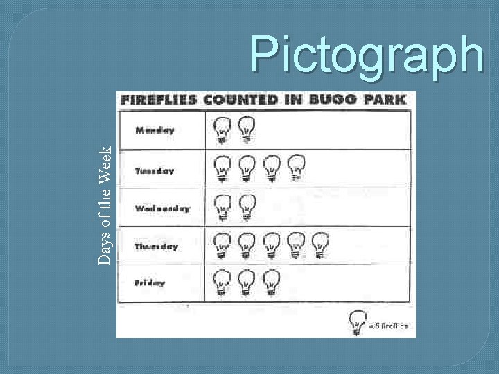 Days of the Week Pictograph Fireflies 