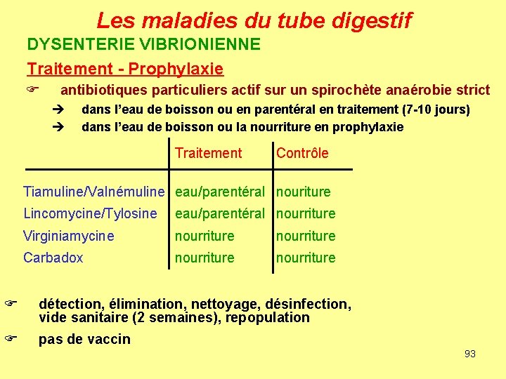 Les maladies du tube digestif DYSENTERIE VIBRIONIENNE Traitement - Prophylaxie F antibiotiques particuliers actif