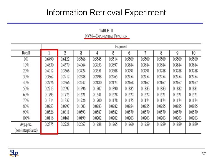 Information Retrieval Experiment 37 