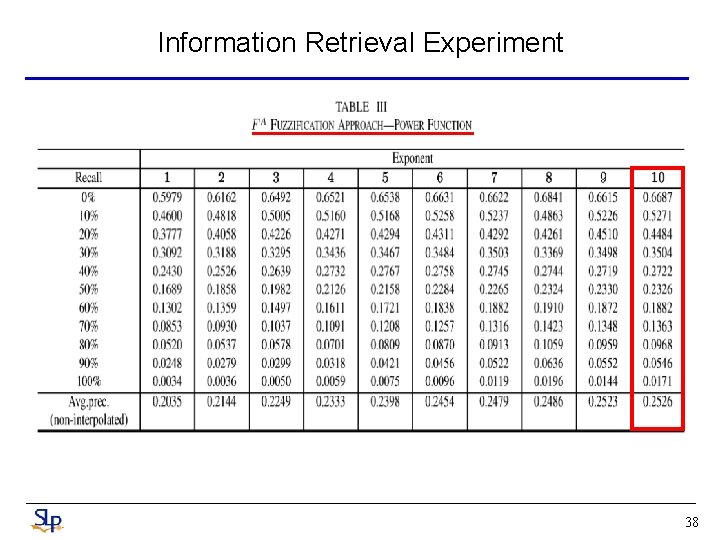 Information Retrieval Experiment 38 