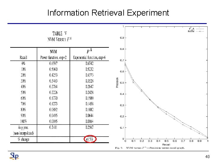 Information Retrieval Experiment 40 