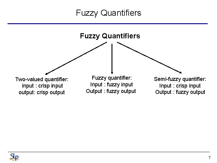 Fuzzy Quantifiers Two-valued quantifier: input : crisp input output: crisp output Fuzzy quantifier: Input