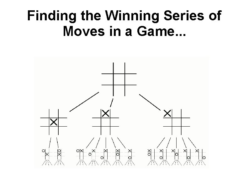 Finding the Winning Series of Moves in a Game. . . 