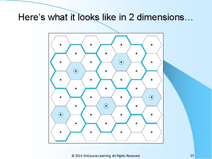 Here’s what it looks like in 2 dimensions… © 2014 On. Course Learning. All