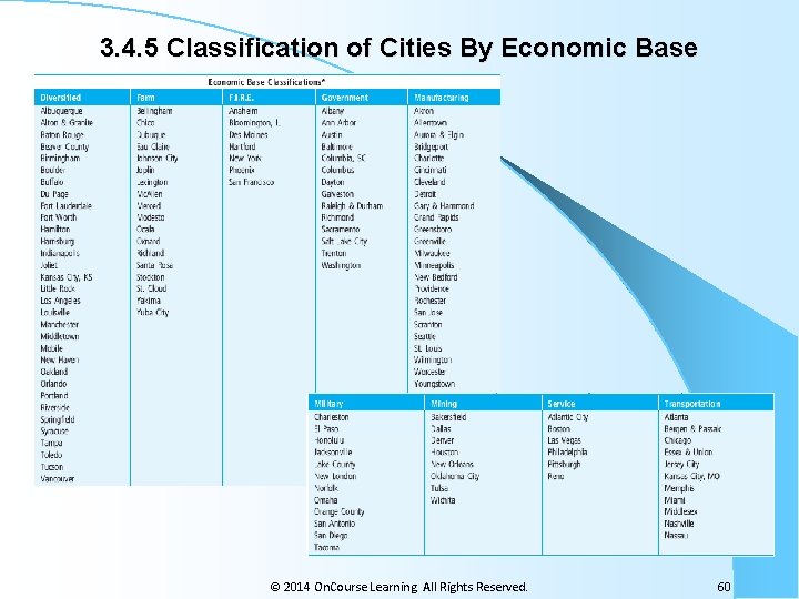 3. 4. 5 Classification of Cities By Economic Base © 2014 On. Course Learning.