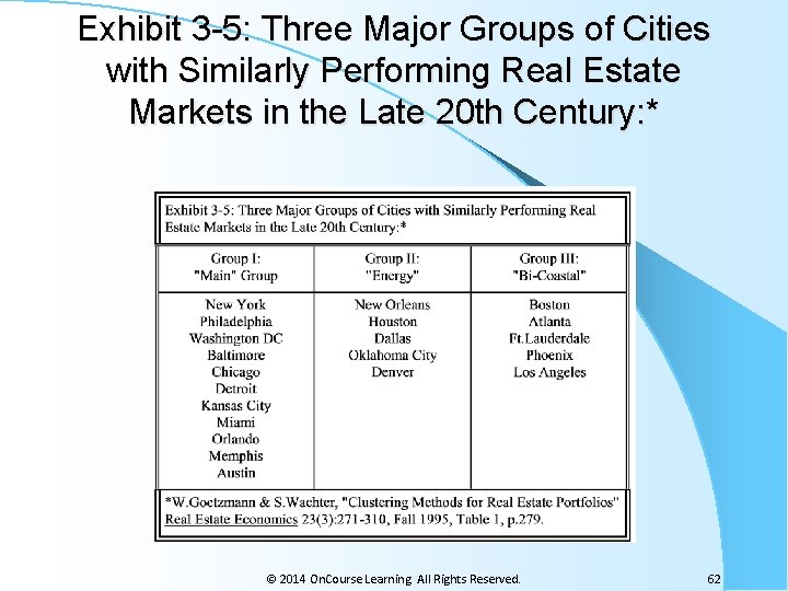 Exhibit 3 -5: Three Major Groups of Cities with Similarly Performing Real Estate Markets