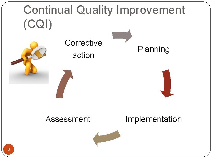 Continual Quality Improvement (CQI) Corrective action Assessment 8 Planning Implementation 