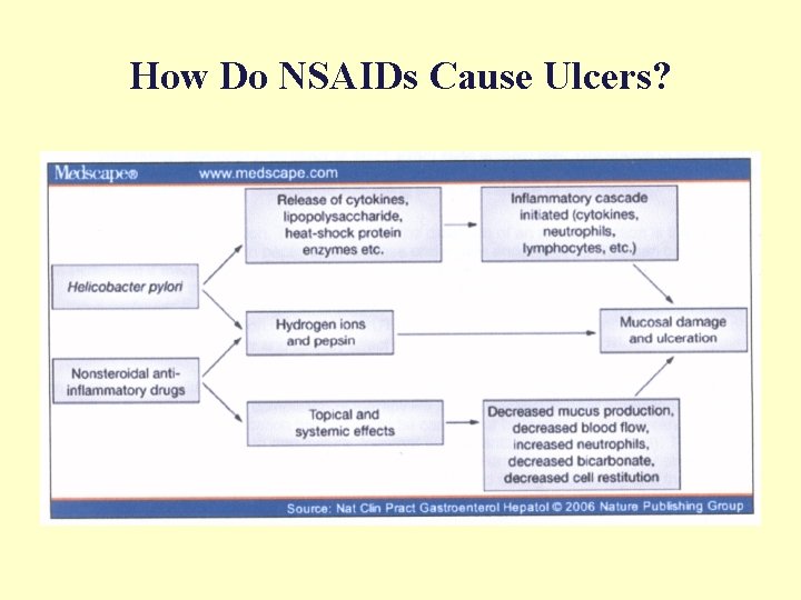 How Do NSAIDs Cause Ulcers? 