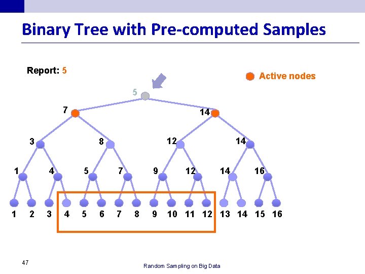 Binary Tree with Pre-computed Samples Report: 5 Active nodes 5 7 14 3 1