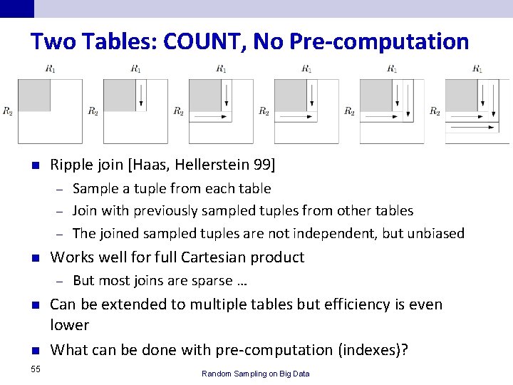 Two Tables: COUNT, No Pre-computation n Ripple join [Haas, Hellerstein 99] Sample a tuple