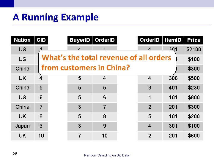 A Running Example Nation CID US 1 US Buyer. ID Order. ID 4 1