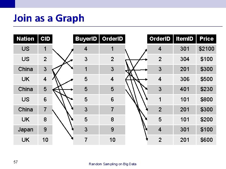 Join as a Graph Nation CID US 1 4 301 $2100 US 2 3