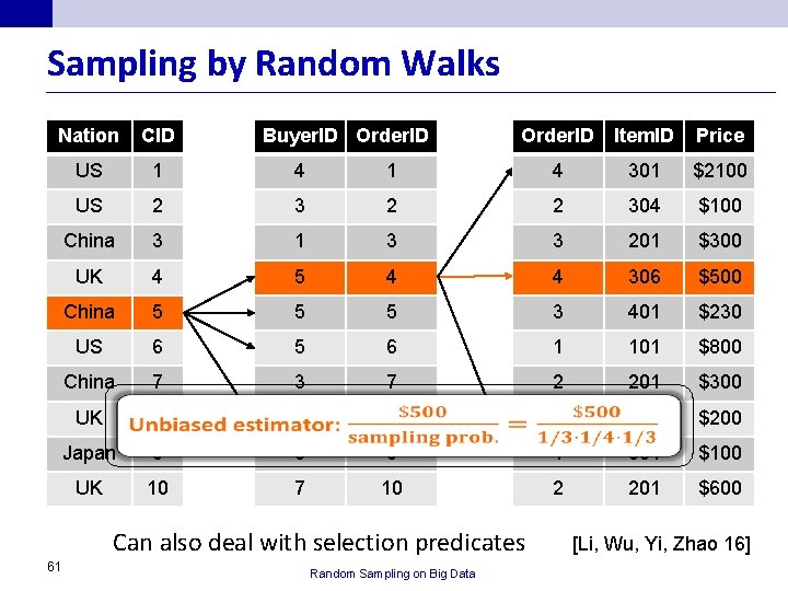 Sampling by Random Walks Nation CID US 1 4 301 $2100 US 2 3
