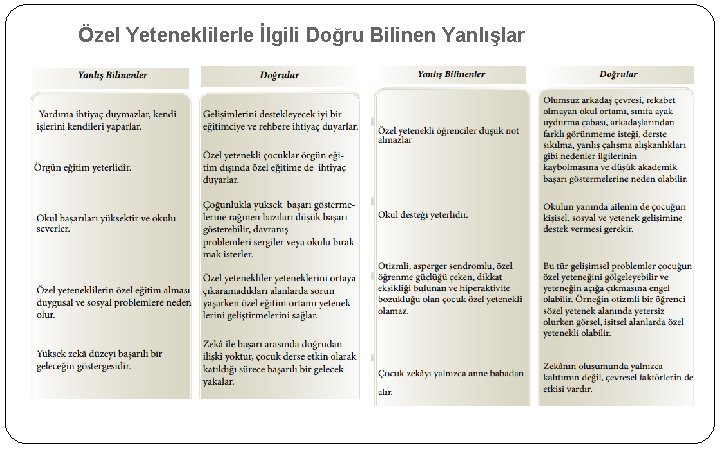 Özel Yeteneklilerle İlgili Doğru Bilinen Yanlışlar 