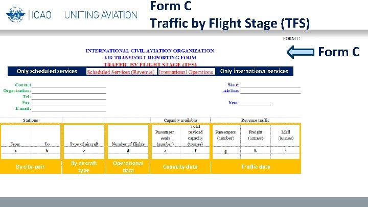 Form C Traffic by Flight Stage (TFS) Form C Only scheduled services By city-pair